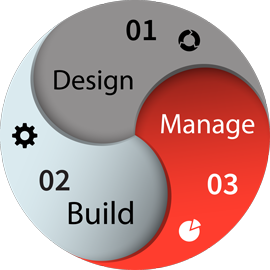 Design-Build-Manage